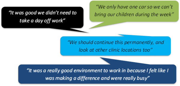 ARDS Saturday Dental Clinic Feedback