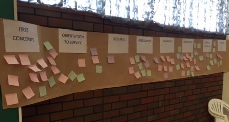 Cancer Care Co-Design Workshop