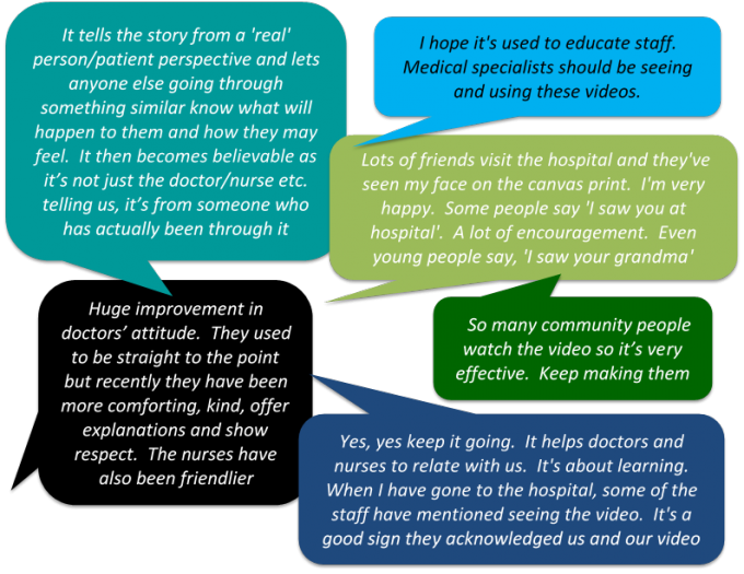 Patient Feedback - Continuing the Videos