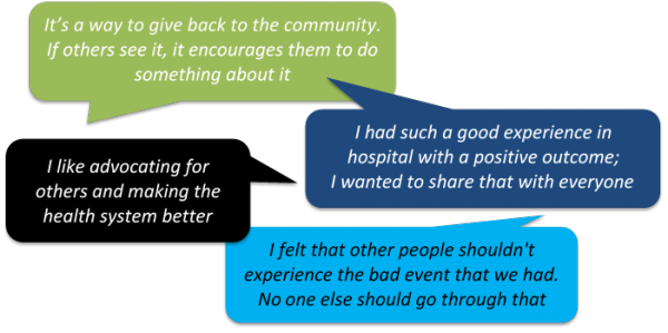 Patient Feedback - Motivations