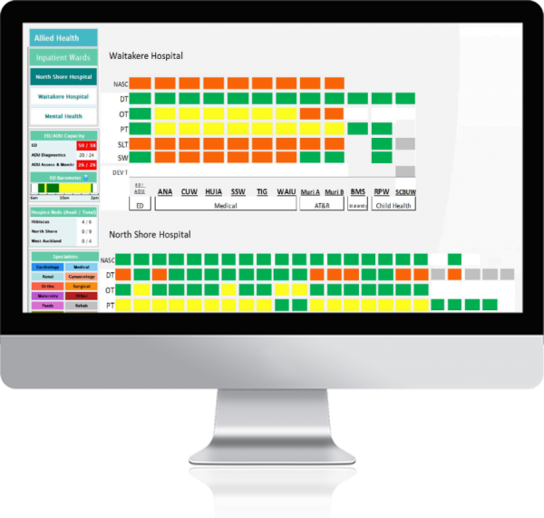 Allied Health - Capacity at a Glance