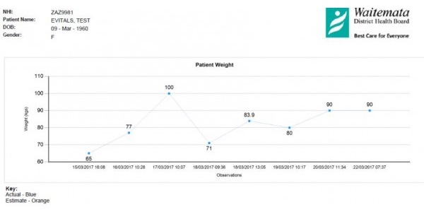 eVitals Patient Weight Chart