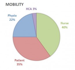 Mobility Results