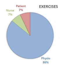 Exercises Results